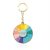 Spinning ‘What to Eat’ Decision Keychain
